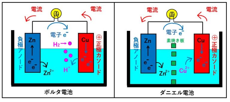 アノード カソード 電気分解: 電気分解 できないもの – KDWDT