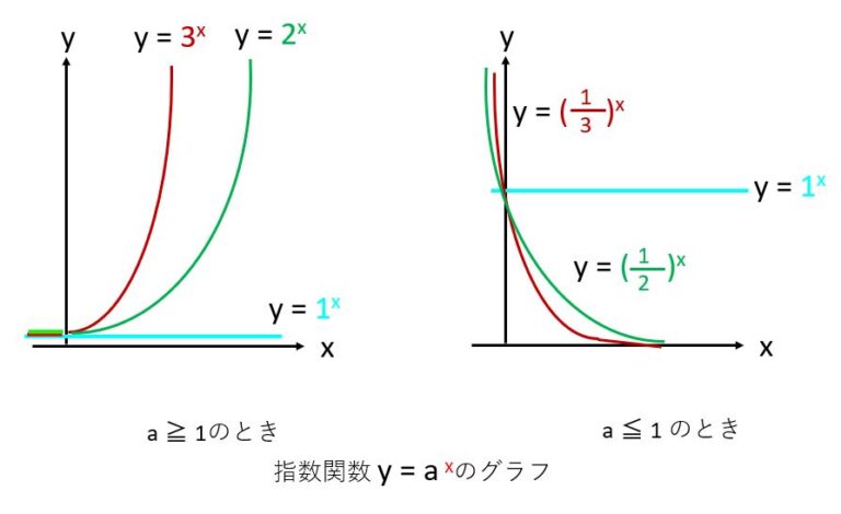 指数・対数とe(ネイピア数) | 今夜もバタンQ