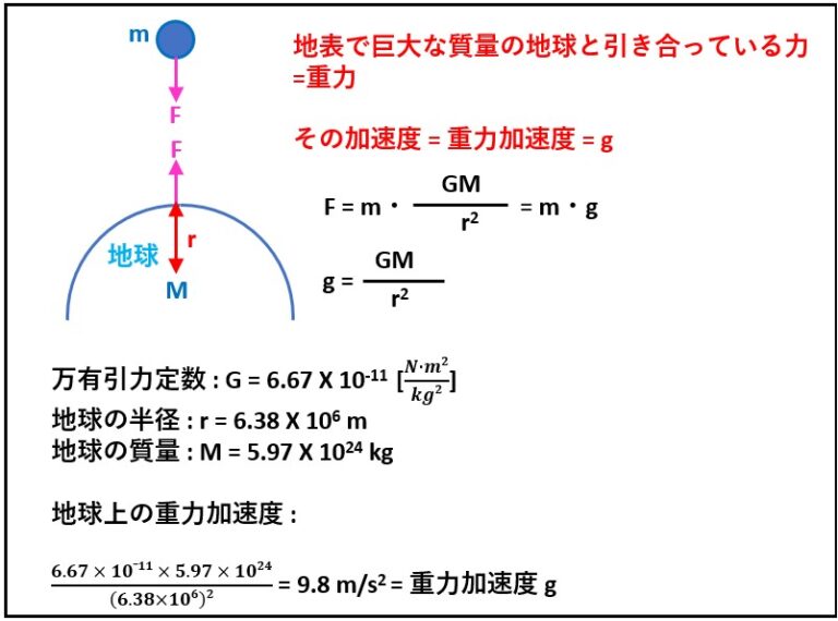 「電界」(「電場」)について | 今夜もバタンQ