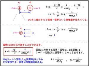 「電界」(「電場」)について | 今夜もバタンQ